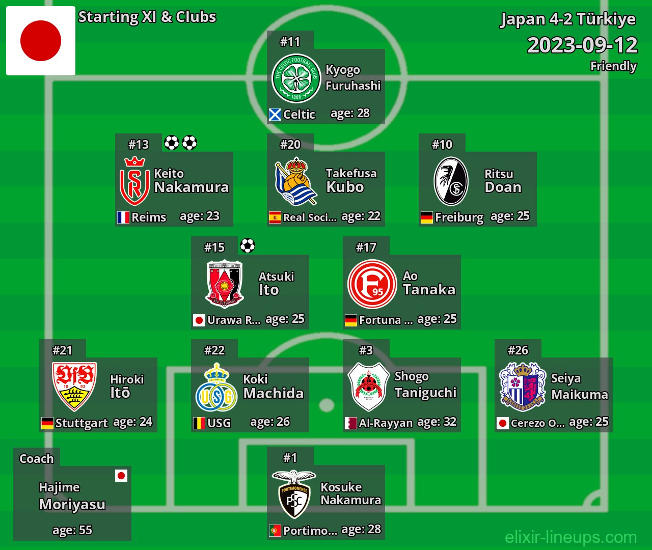 Japan Starting XI 2023-09-12