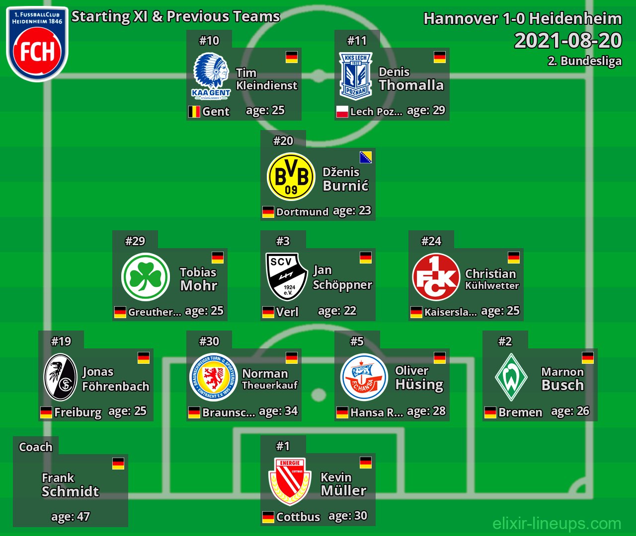 Heidenheim Starting XI & Previous Teams 2021-08-20