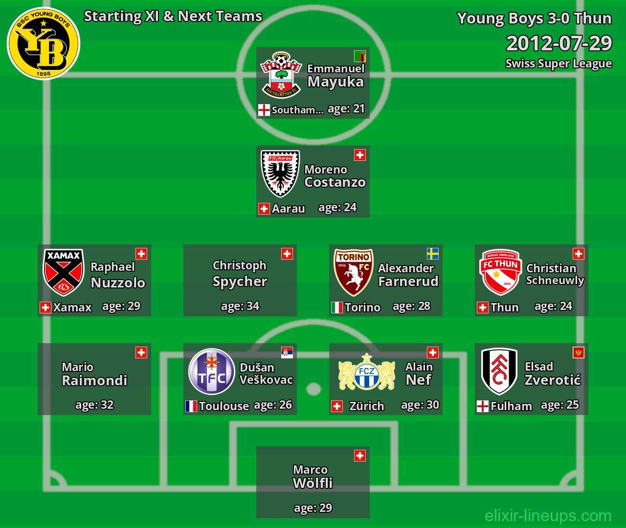 Young Boys Starting XI & Next Teams 2012-07-29