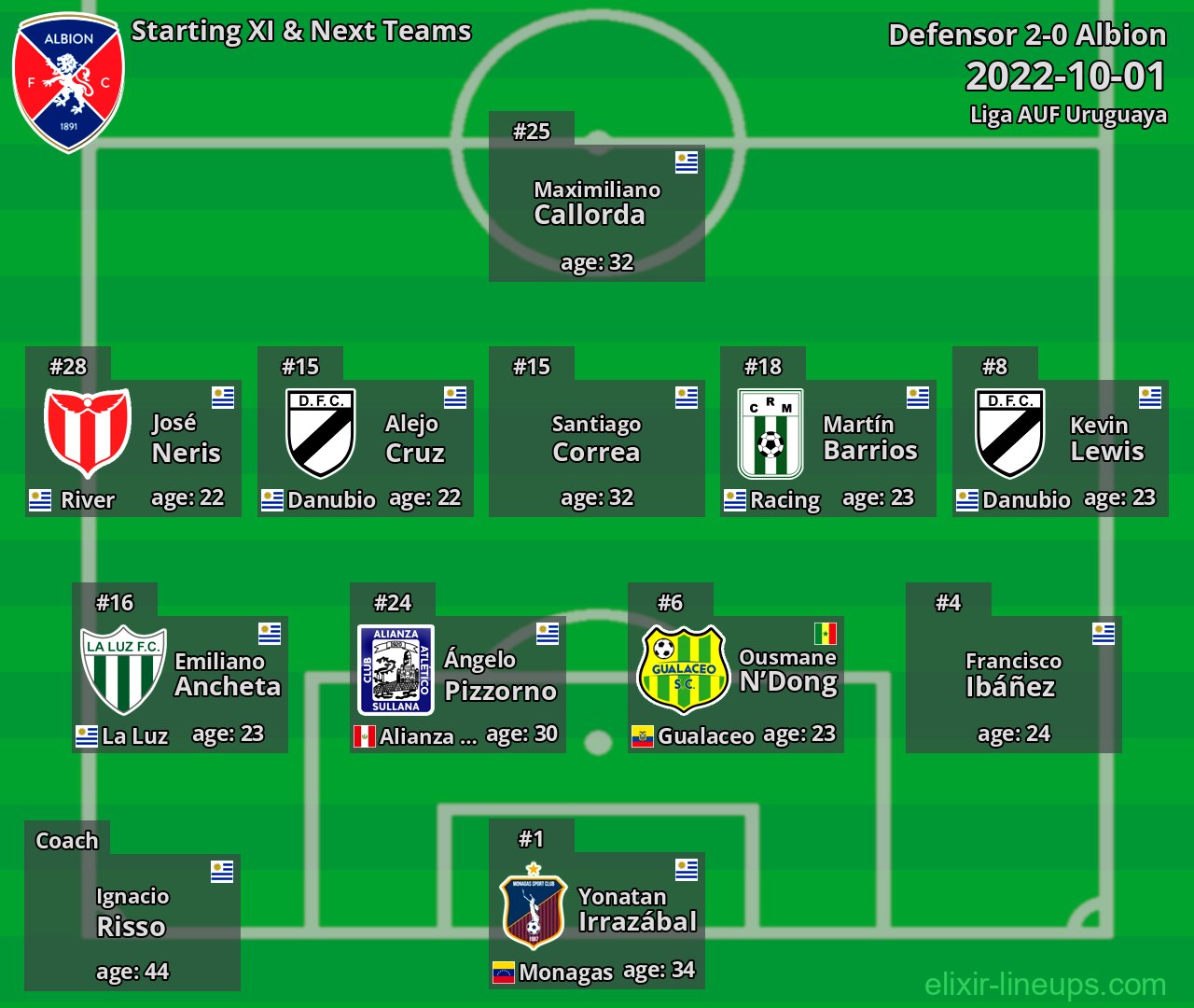 Albion Starting XI & Next Teams 2022-10-01