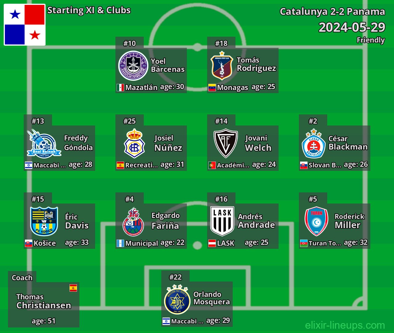 Panama Starting XI 2024-05-29