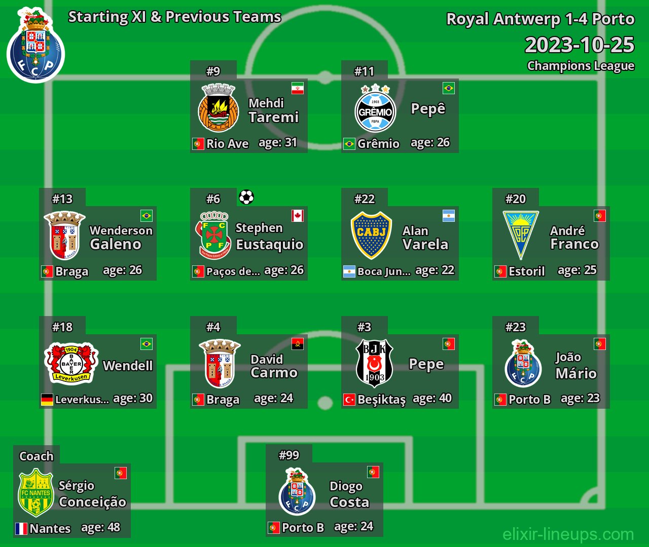 Porto Starting XI & Previous Teams 2023-10-25