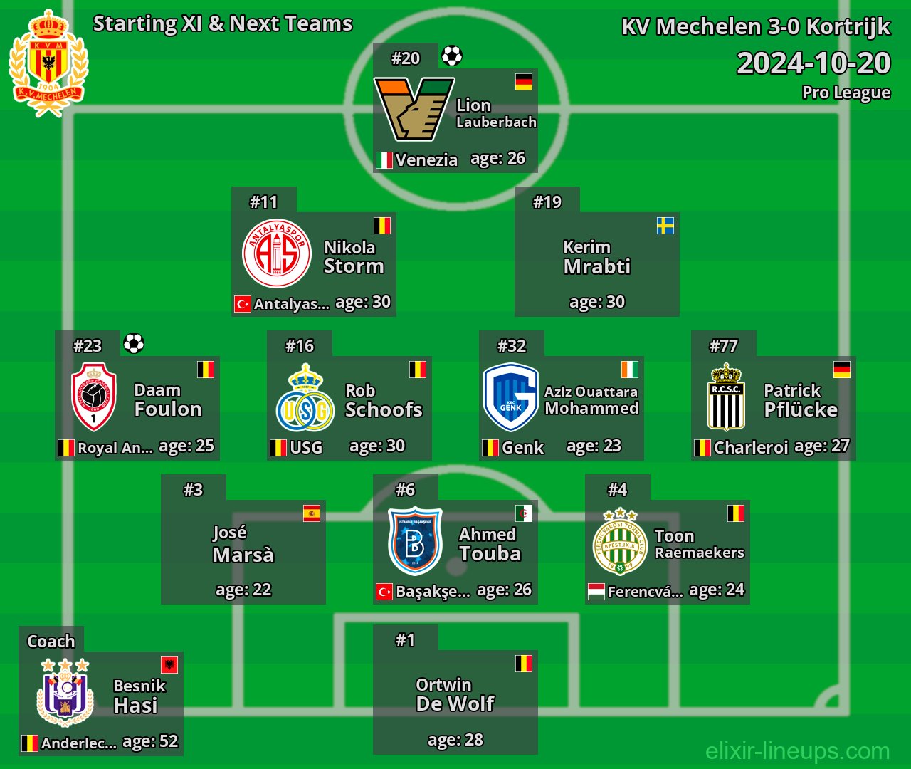 KV Mechelen Starting XI & Next Teams 2024-10-20