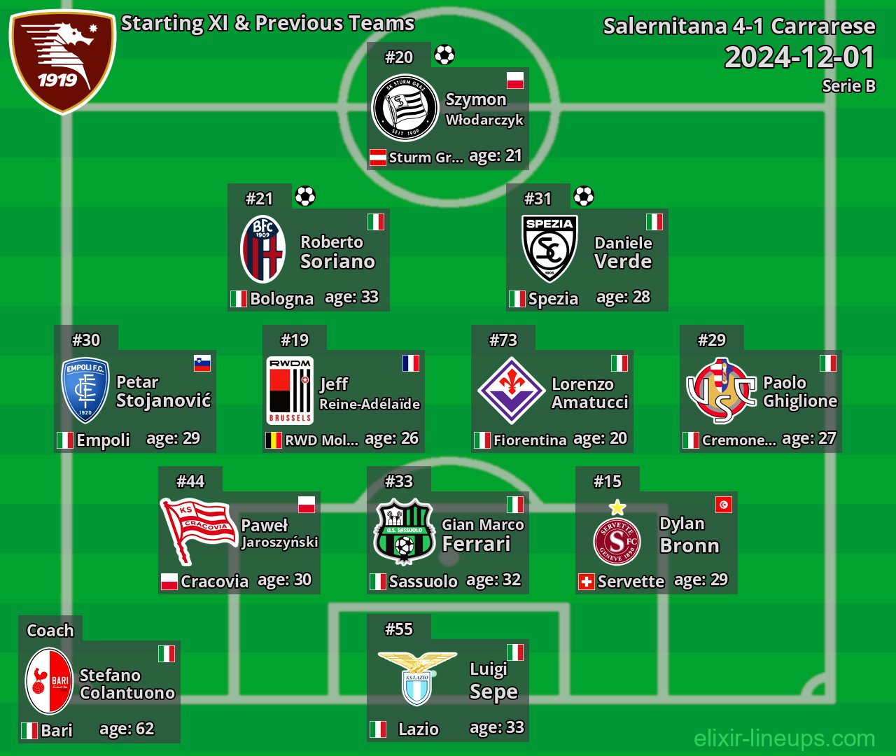 Salernitana Starting XI & Previous Teams 2024-12-01