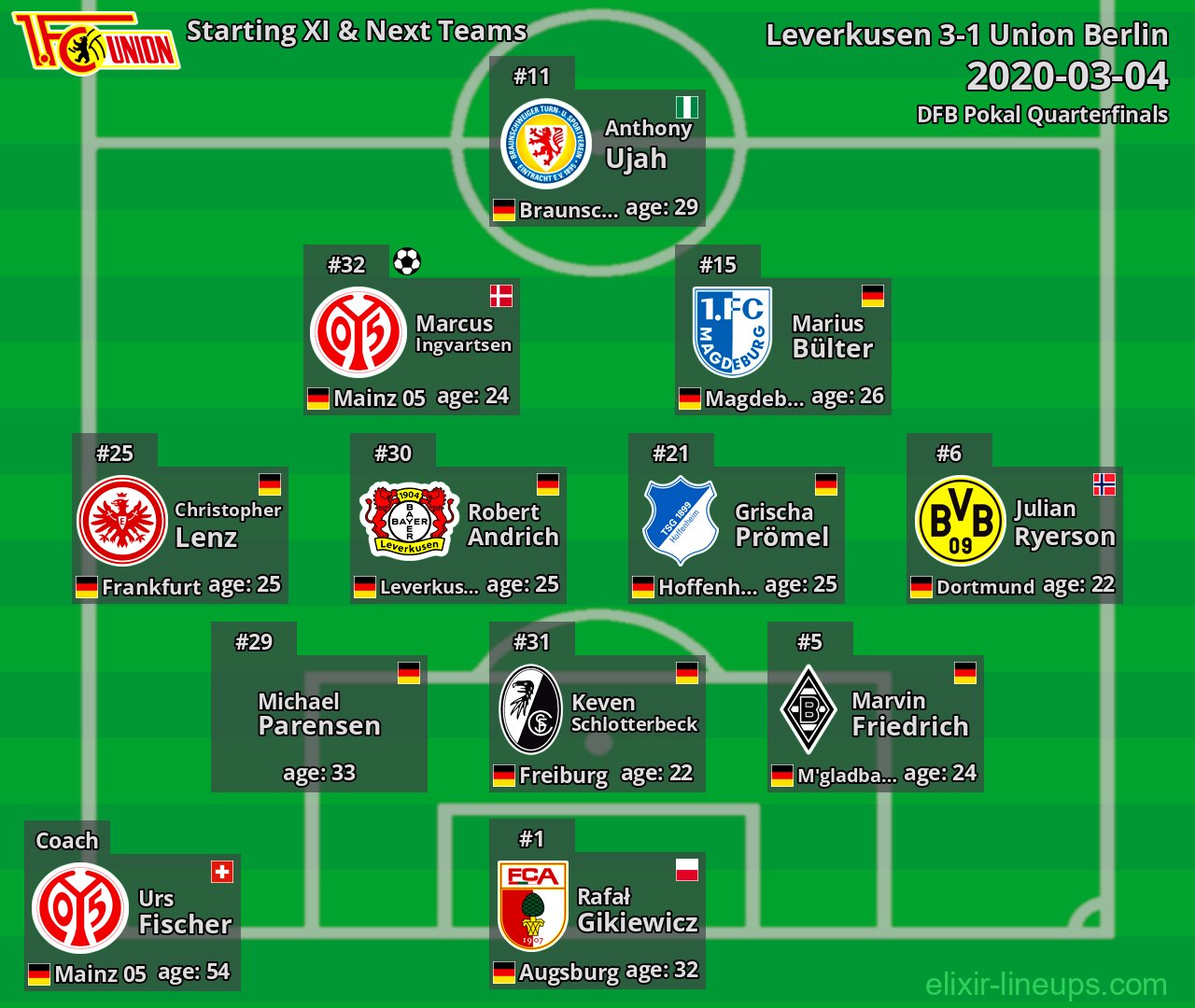 Union Berlin Starting XI & Next Teams 2020-03-04