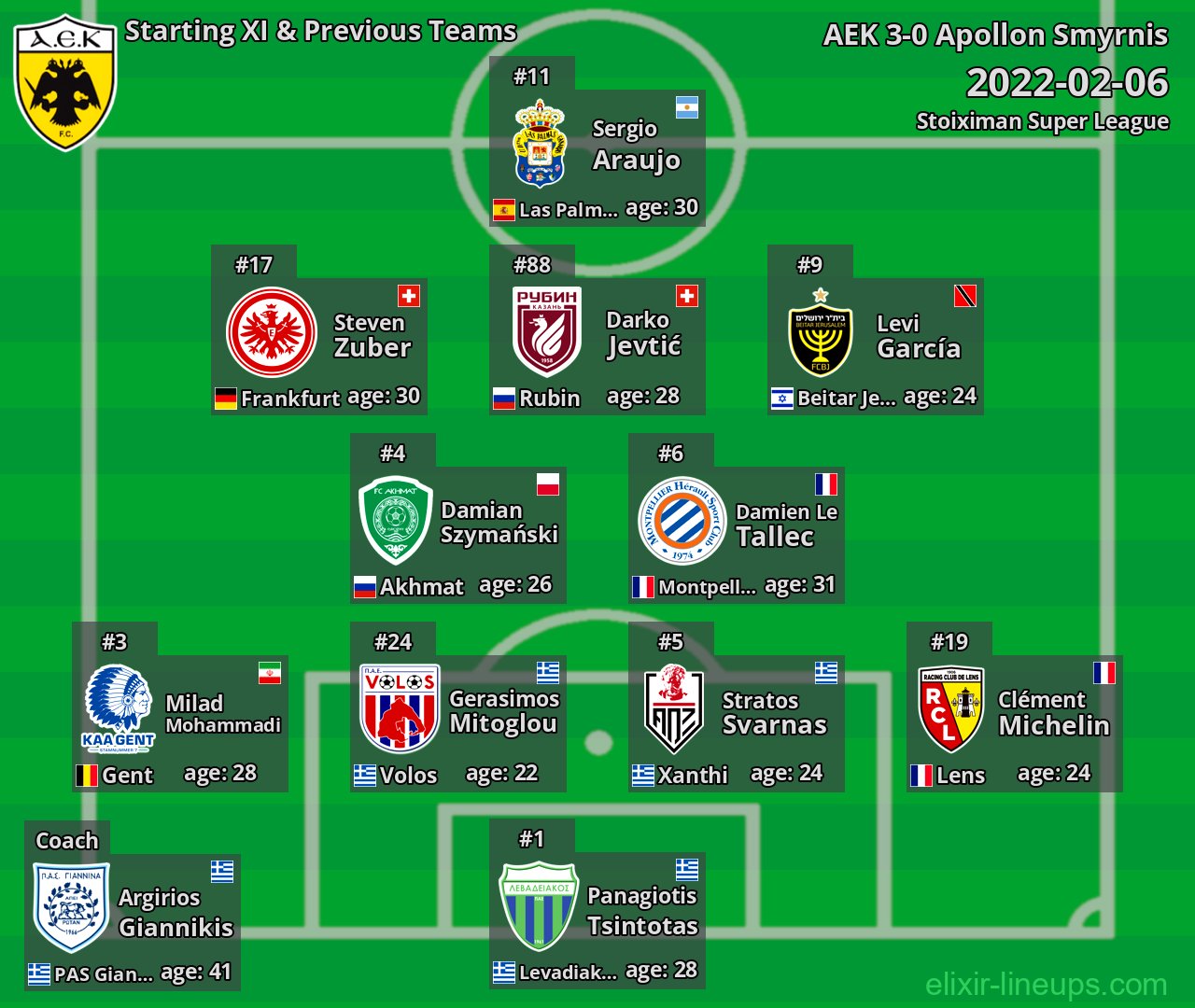 AEK Starting XI & Previous Teams 2022-02-06