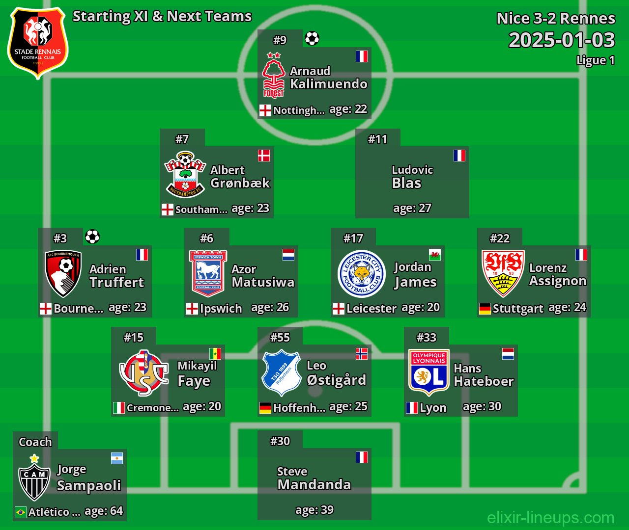 Rennes Starting XI & Next Teams 2025-01-03