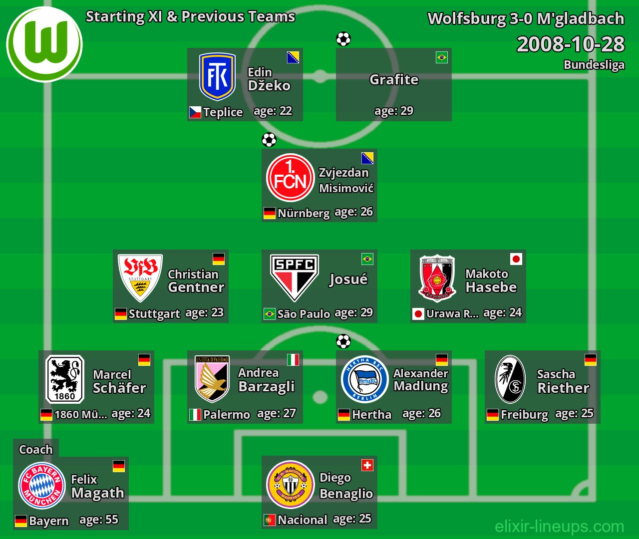Wolfsburg Starting XI & Previous Teams 2008-10-28