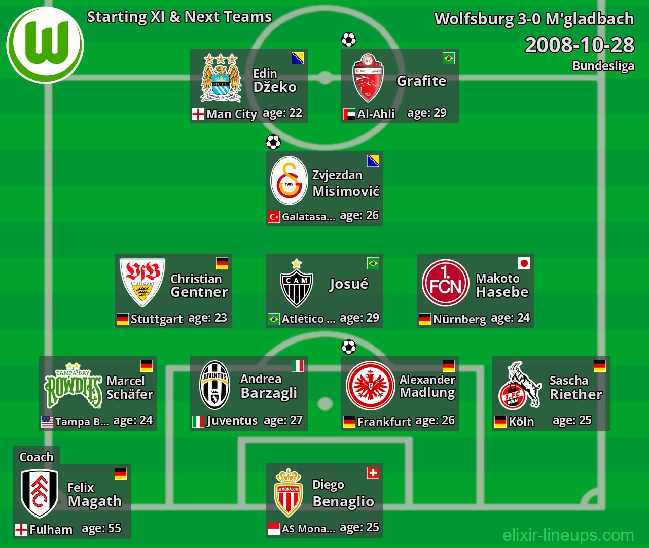 Wolfsburg Starting XI & Next Teams 2008-10-28