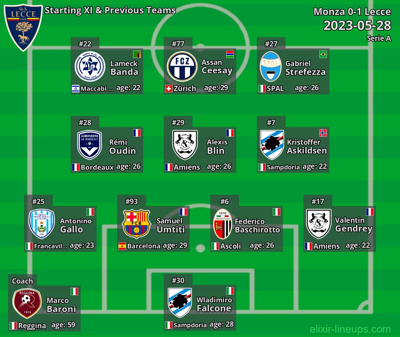 Lecce Starting XI & Previous Teams 2023-05-28
