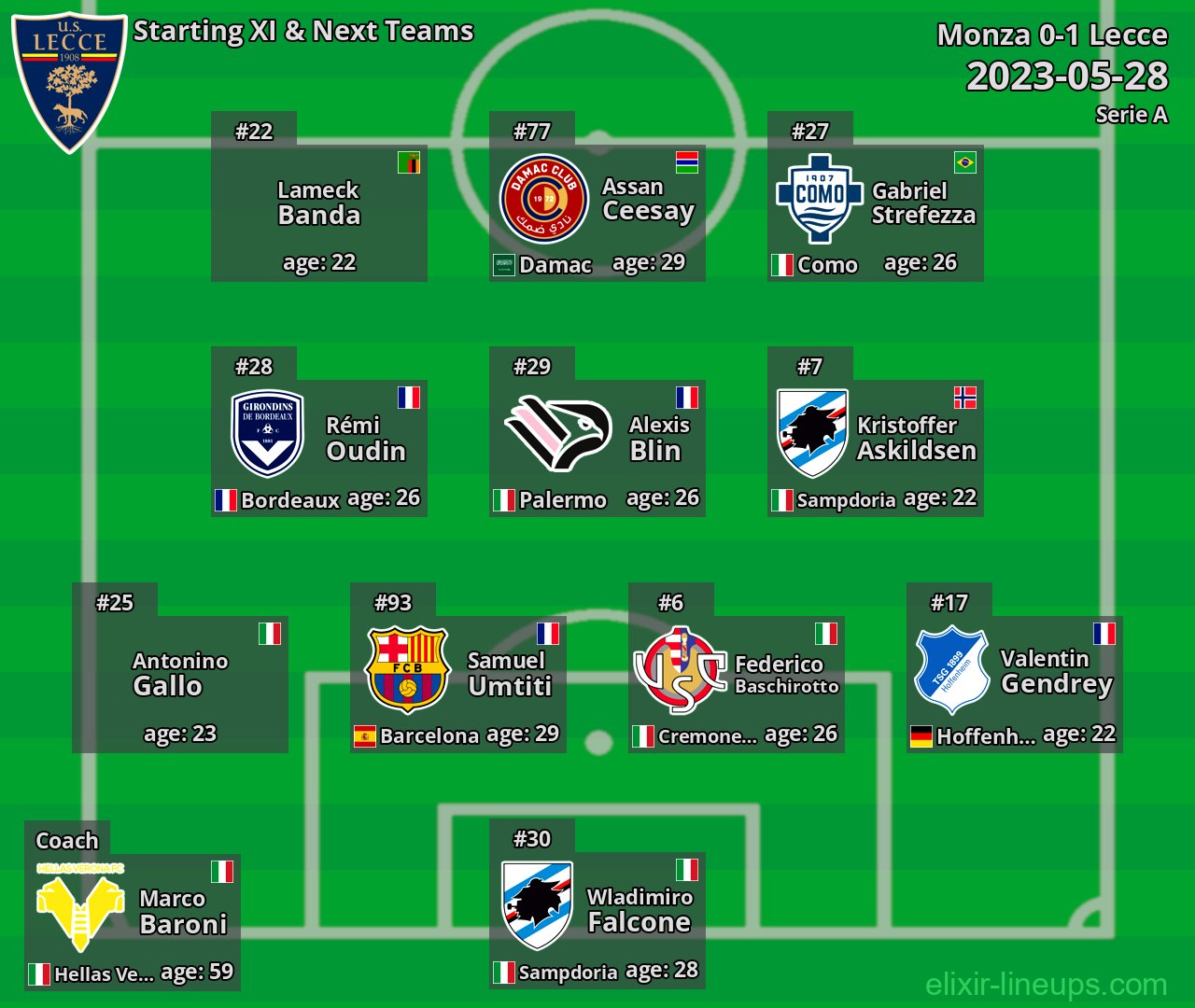 Lecce Starting XI & Next Teams 2023-05-28