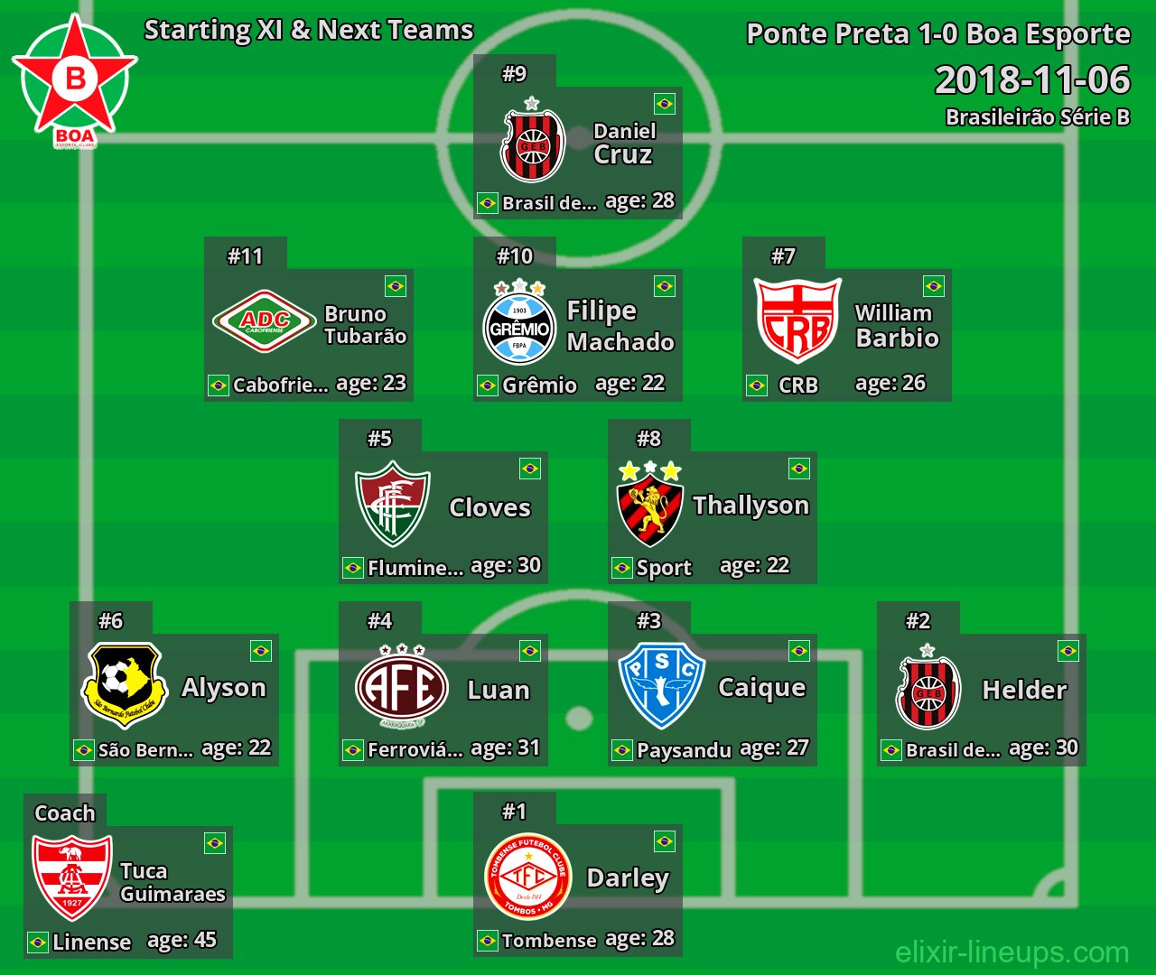 Boa Esporte Starting XI & Next Teams 2018-11-06