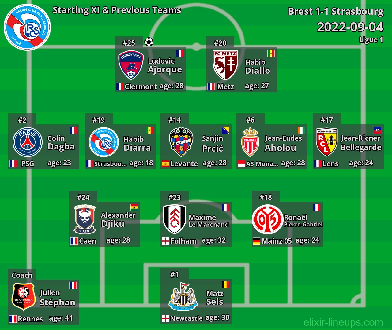 Strasbourg Starting XI & Previous Teams 2022-09-04
