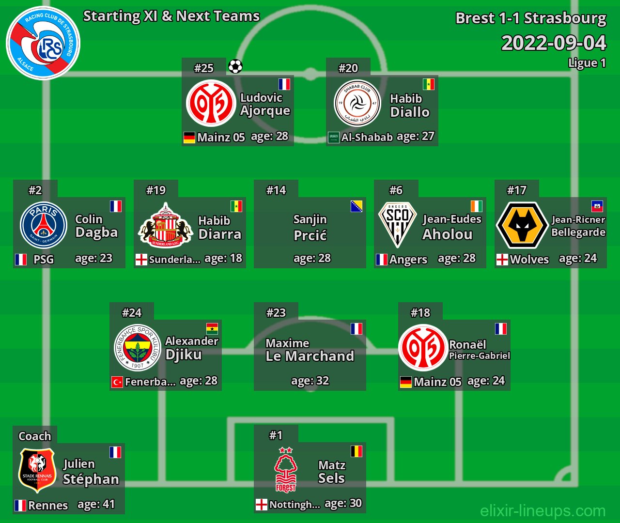 Strasbourg Starting XI & Next Teams 2022-09-04