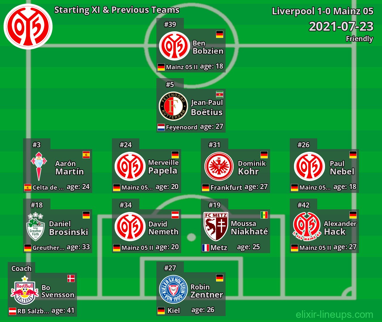 Mainz 05 Starting XI & Previous Teams 2021-07-23