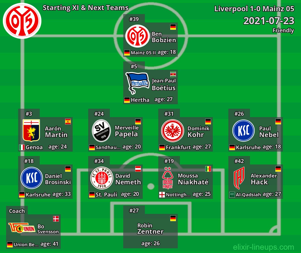 Mainz 05 Starting XI & Next Teams 2021-07-23