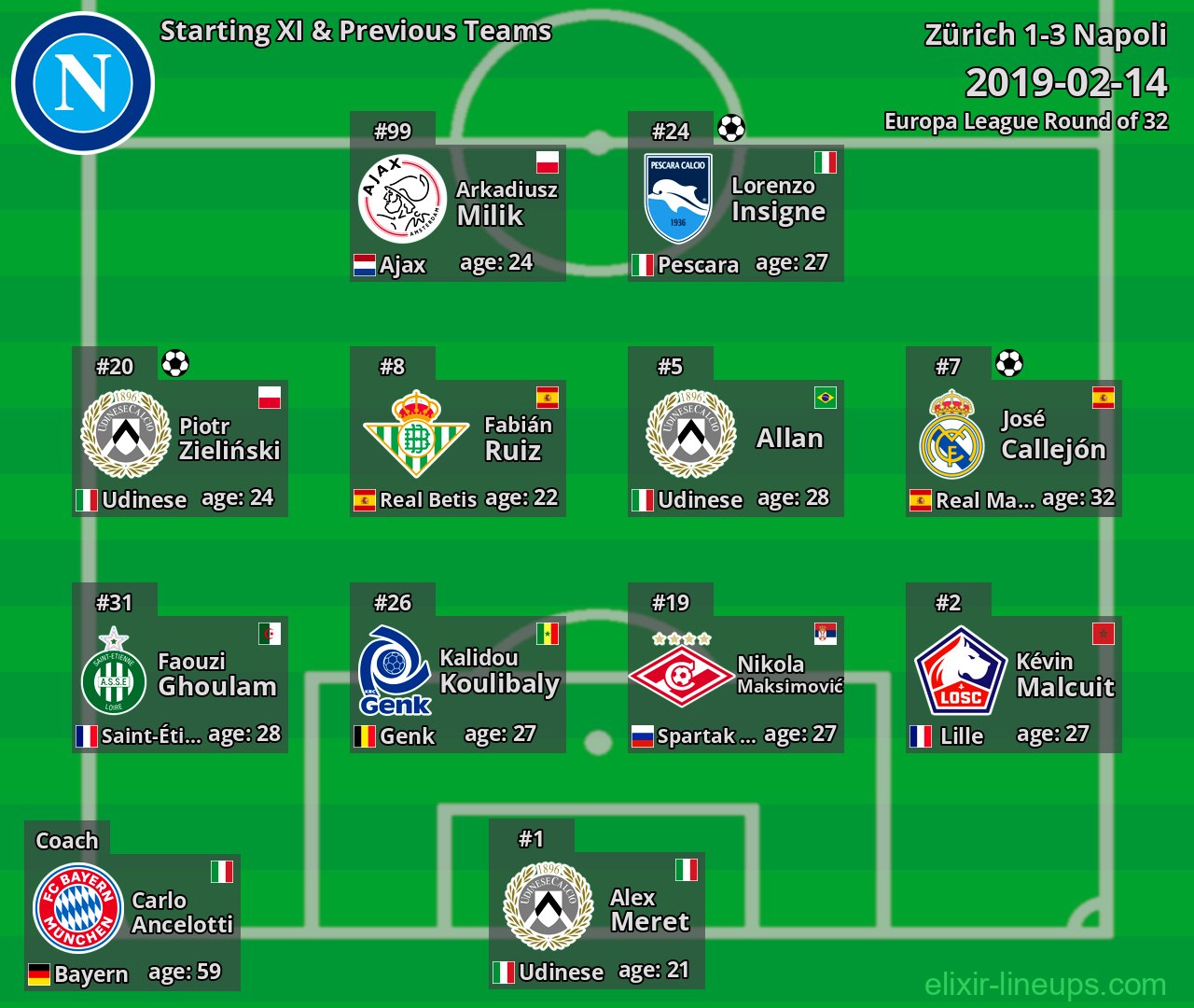 Napoli Starting XI & Previous Teams 2019-02-14
