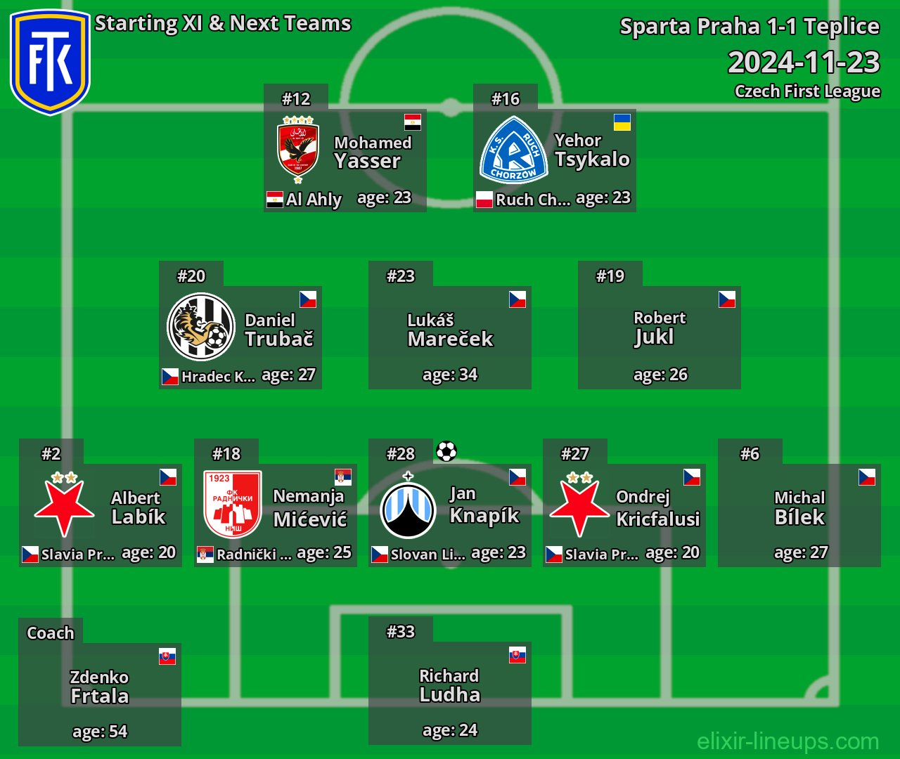 Teplice Starting XI & Next Teams 2024-11-23