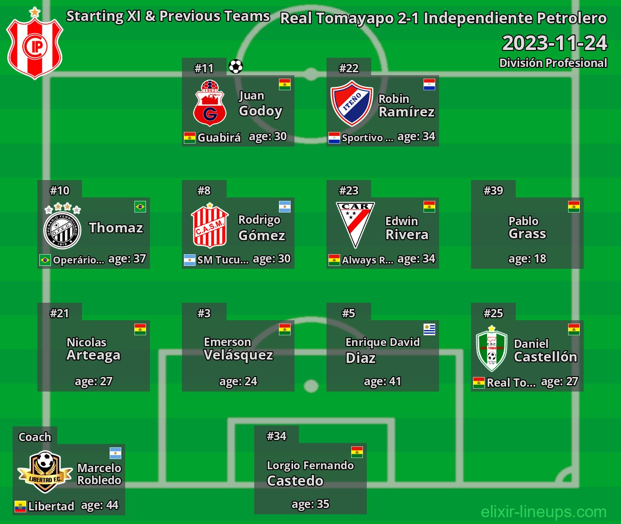 Independiente Petrolero Starting XI & Previous Teams 2023-11-24