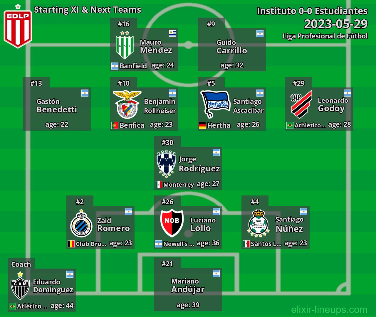 Estudiantes Starting XI & Next Teams 2023-05-29