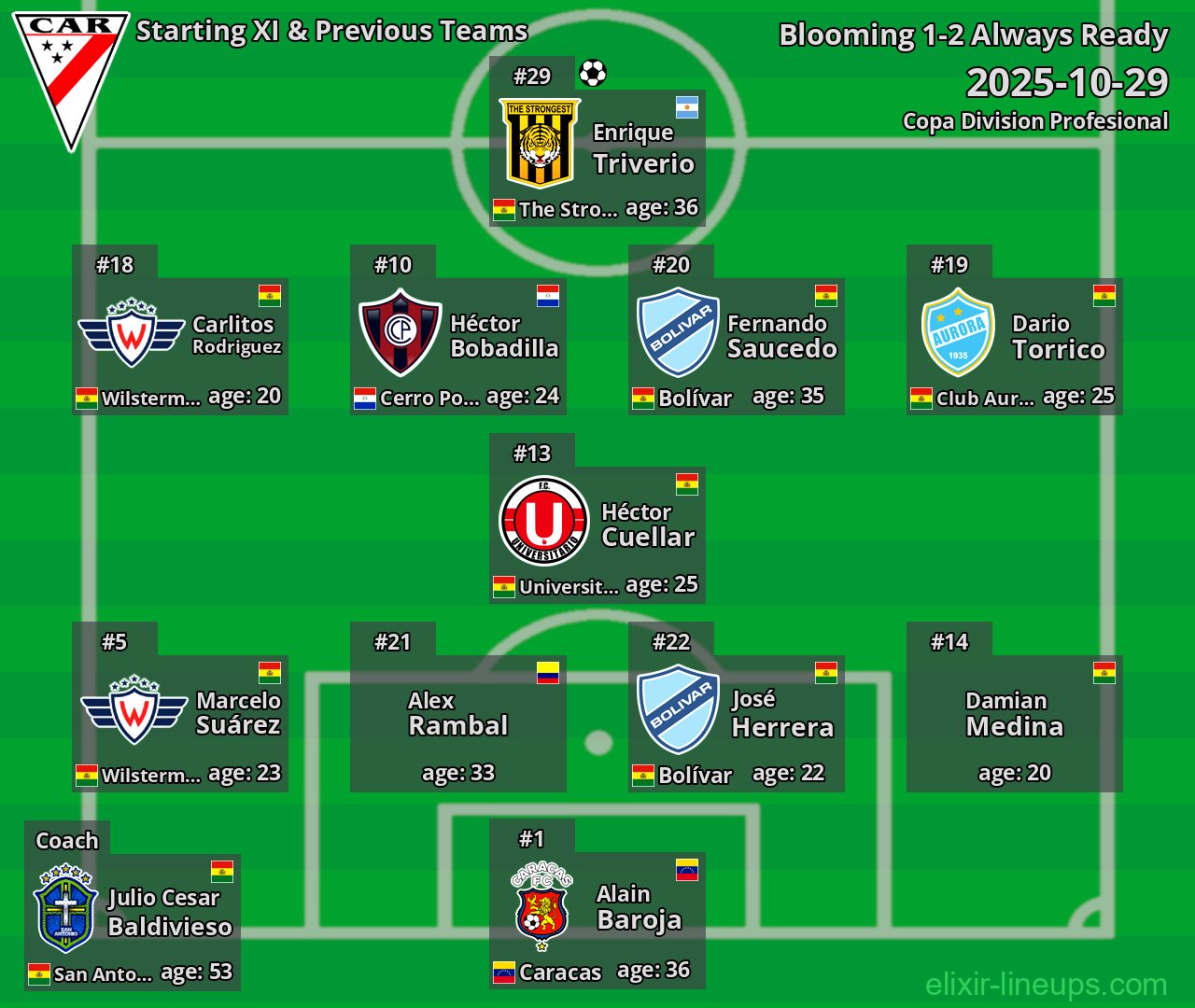 Always Ready Starting XI & Previous Teams 2025-10-29