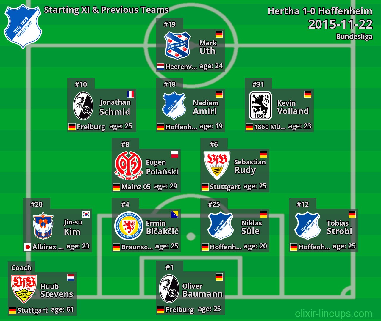 Hoffenheim Starting XI & Previous Teams 2015-11-22