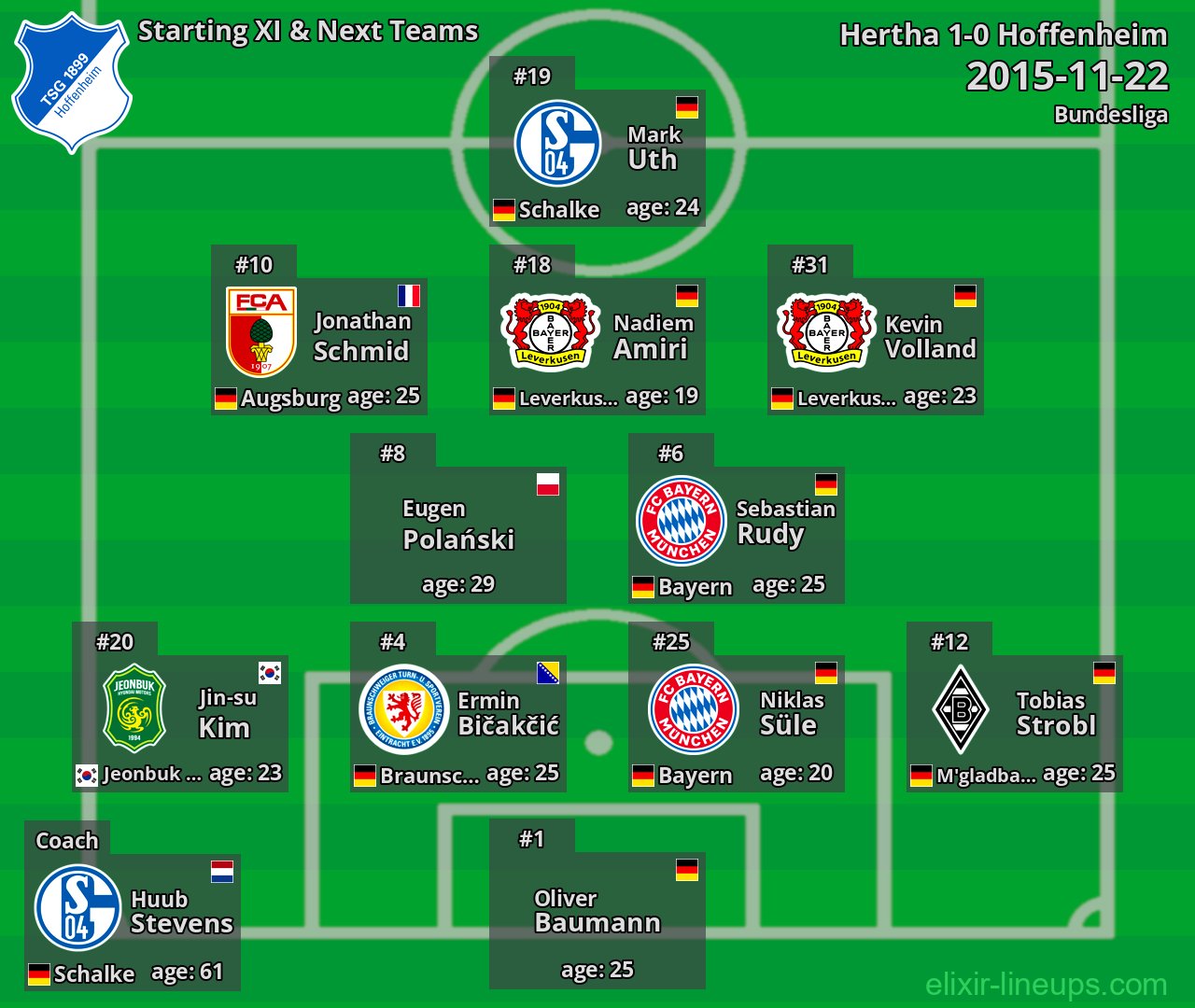 Hoffenheim Starting XI & Next Teams 2015-11-22
