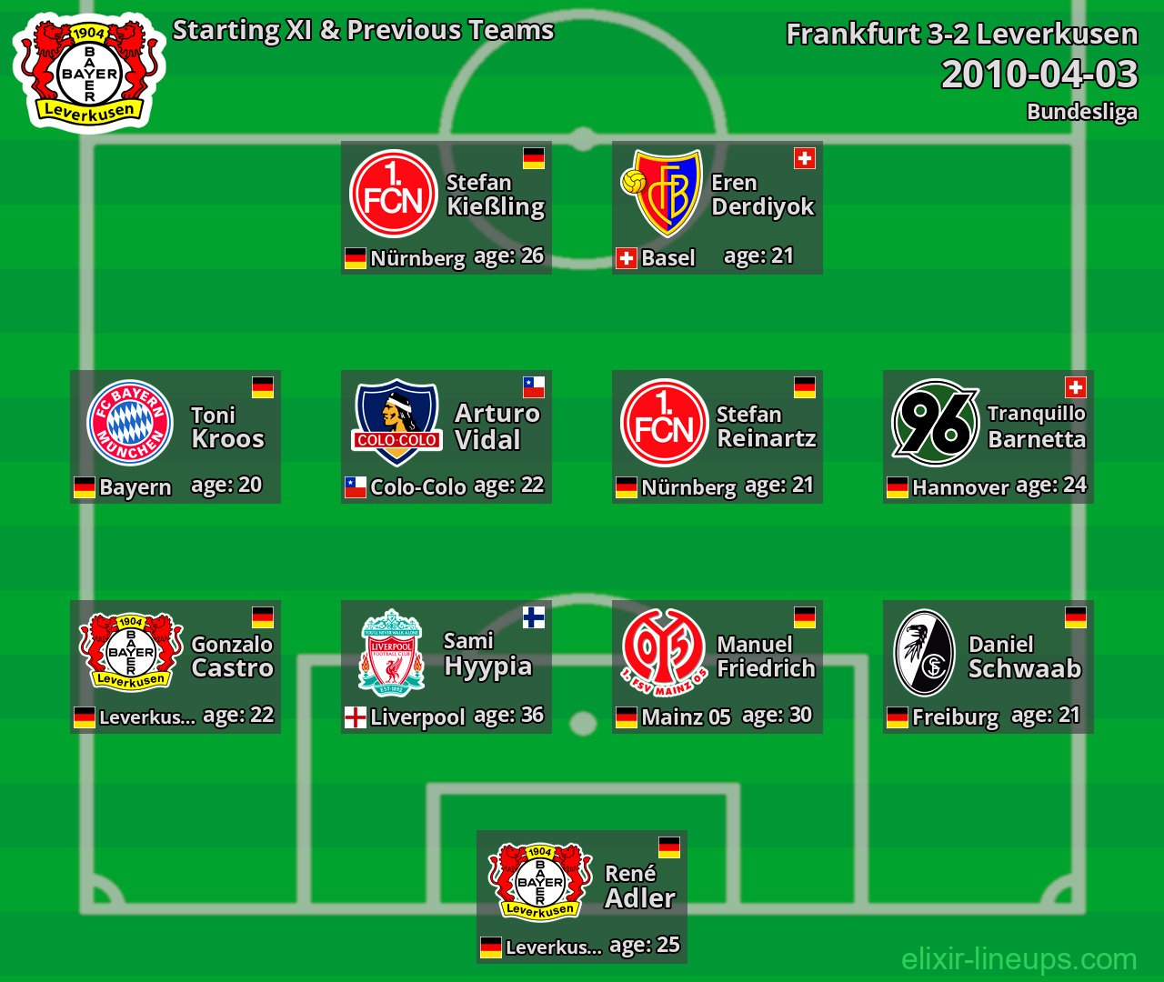 Leverkusen Starting XI & Previous Teams 2010-04-03