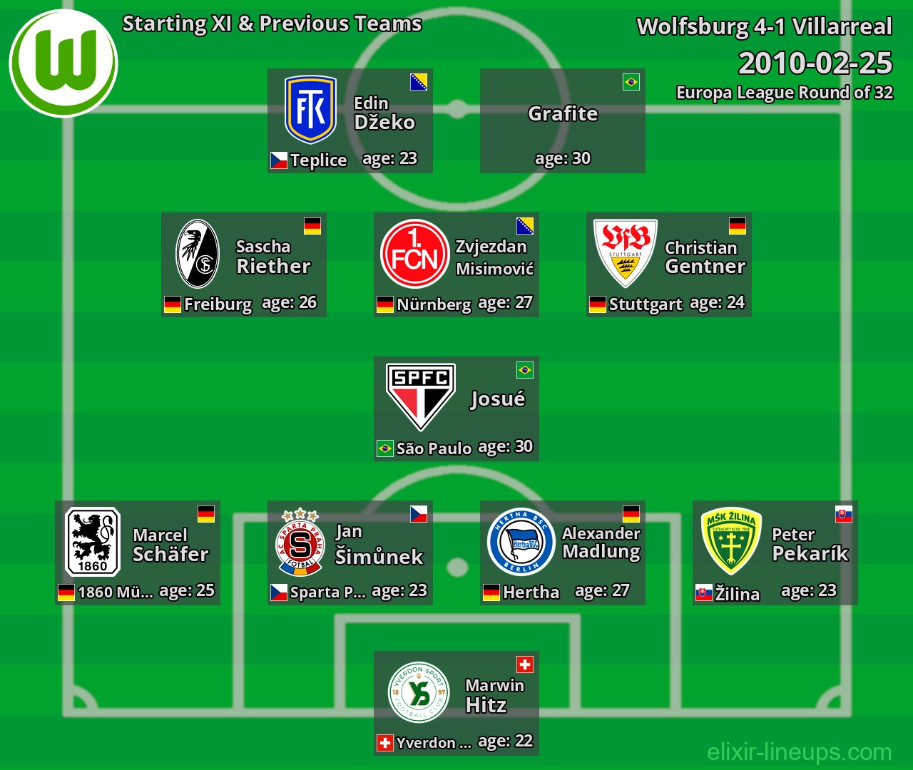Wolfsburg Starting XI & Previous Teams 2010-02-25