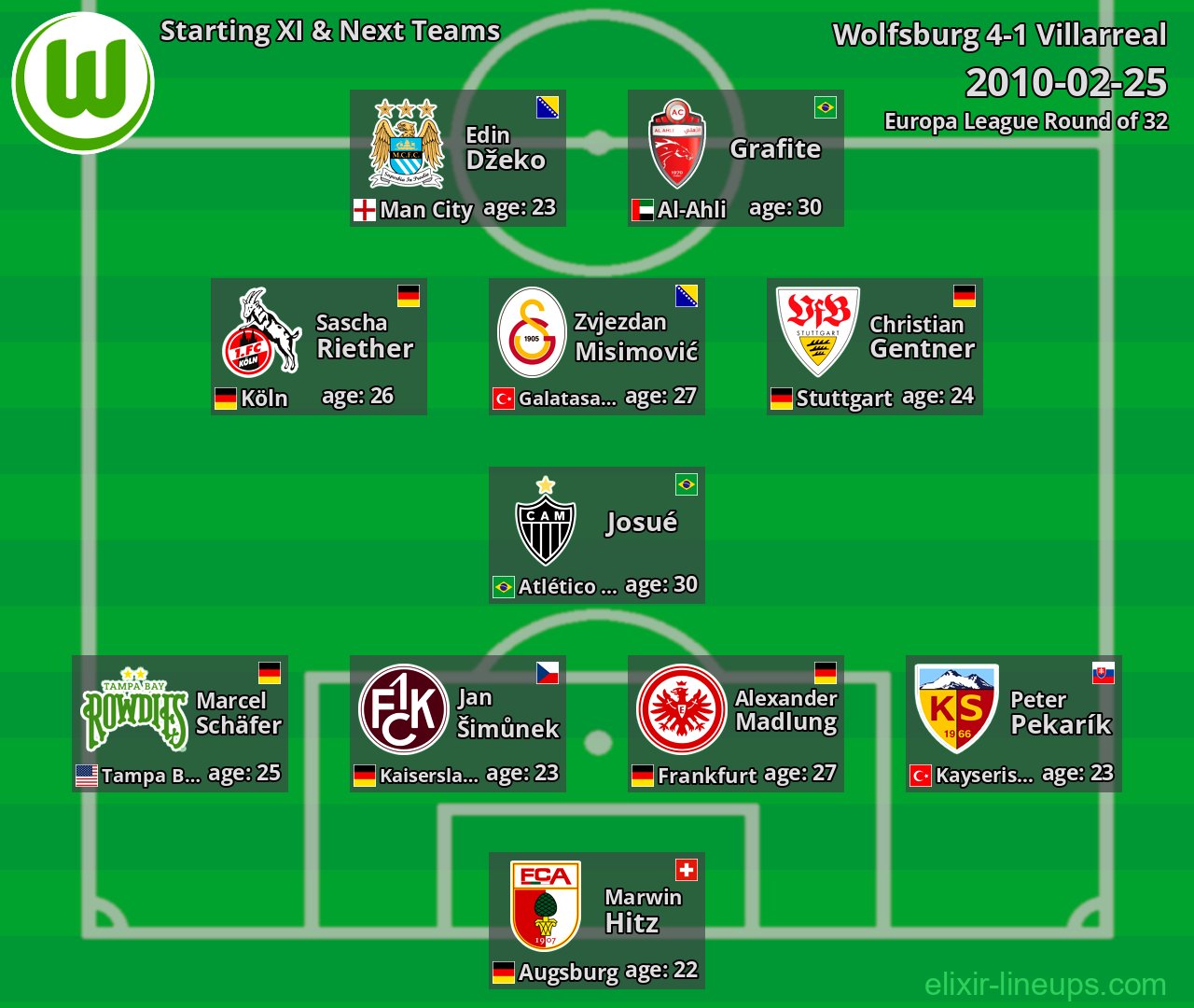 Wolfsburg Starting XI & Next Teams 2010-02-25