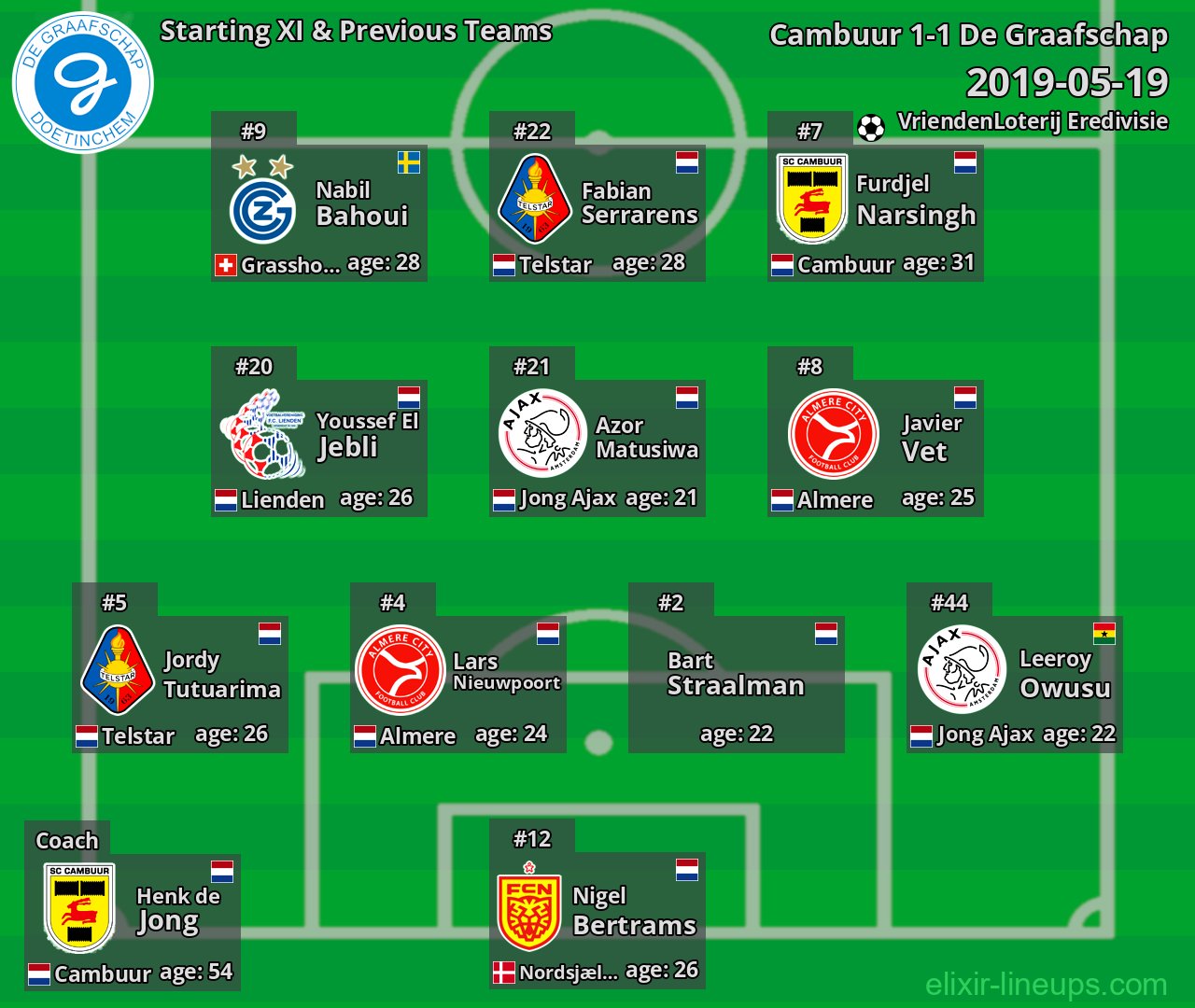 De Graafschap Starting XI & Previous Teams 2019-05-19