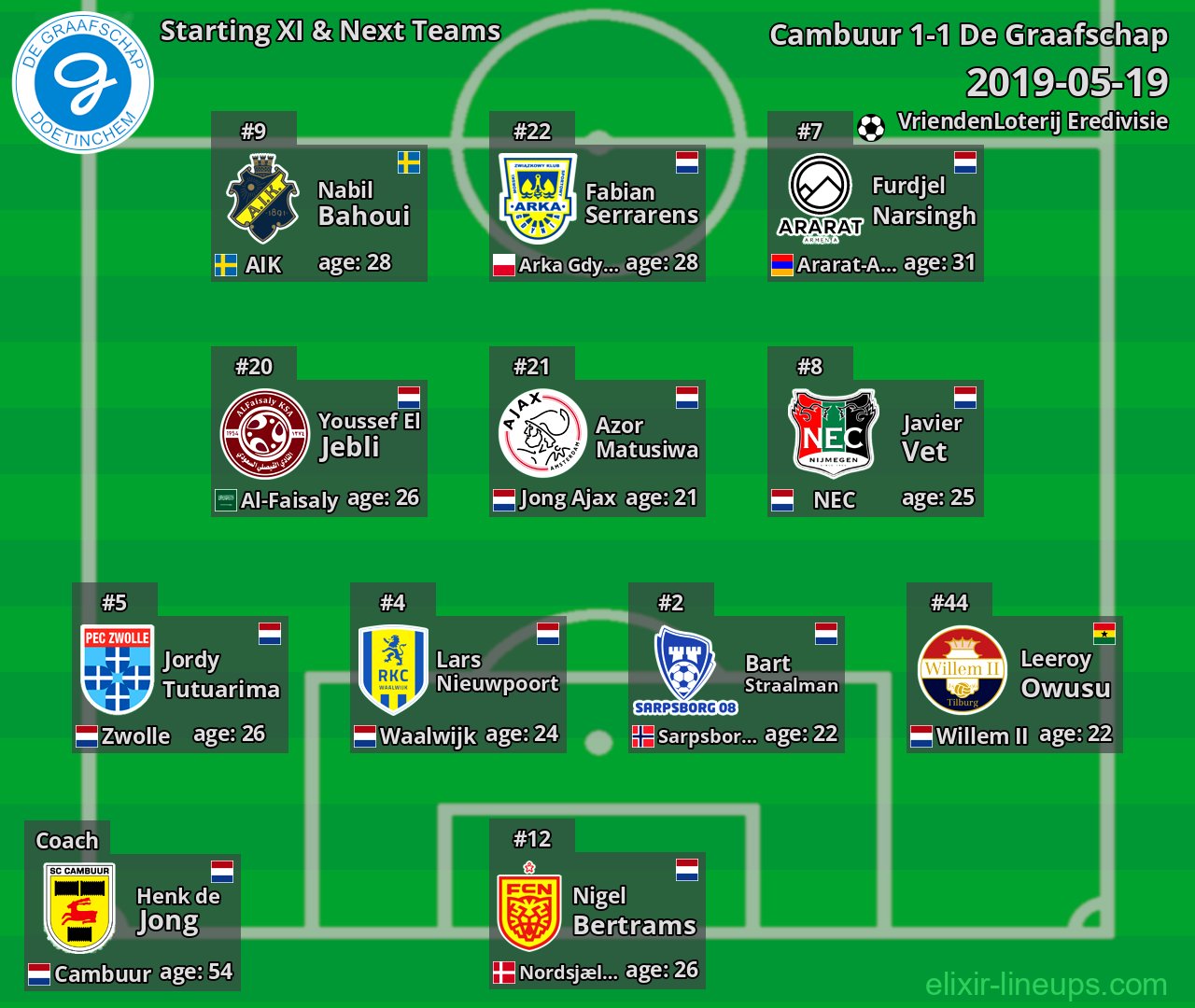 De Graafschap Starting XI & Next Teams 2019-05-19