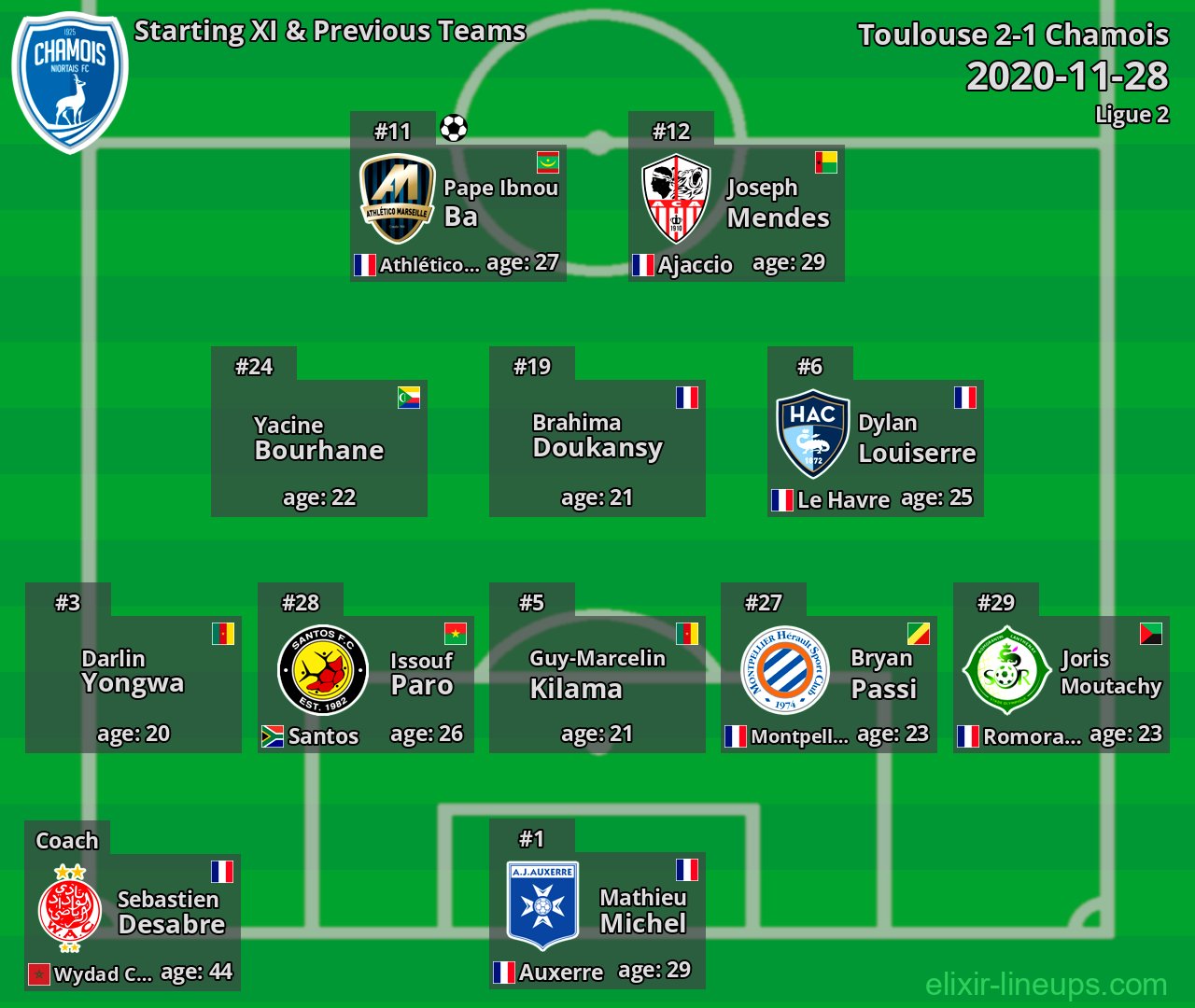 Chamois Starting XI & Previous Teams 2020-11-28