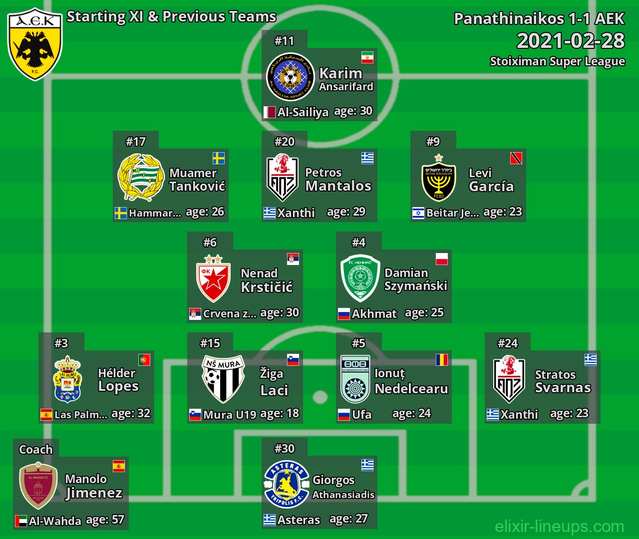 AEK Starting XI & Previous Teams 2021-02-28