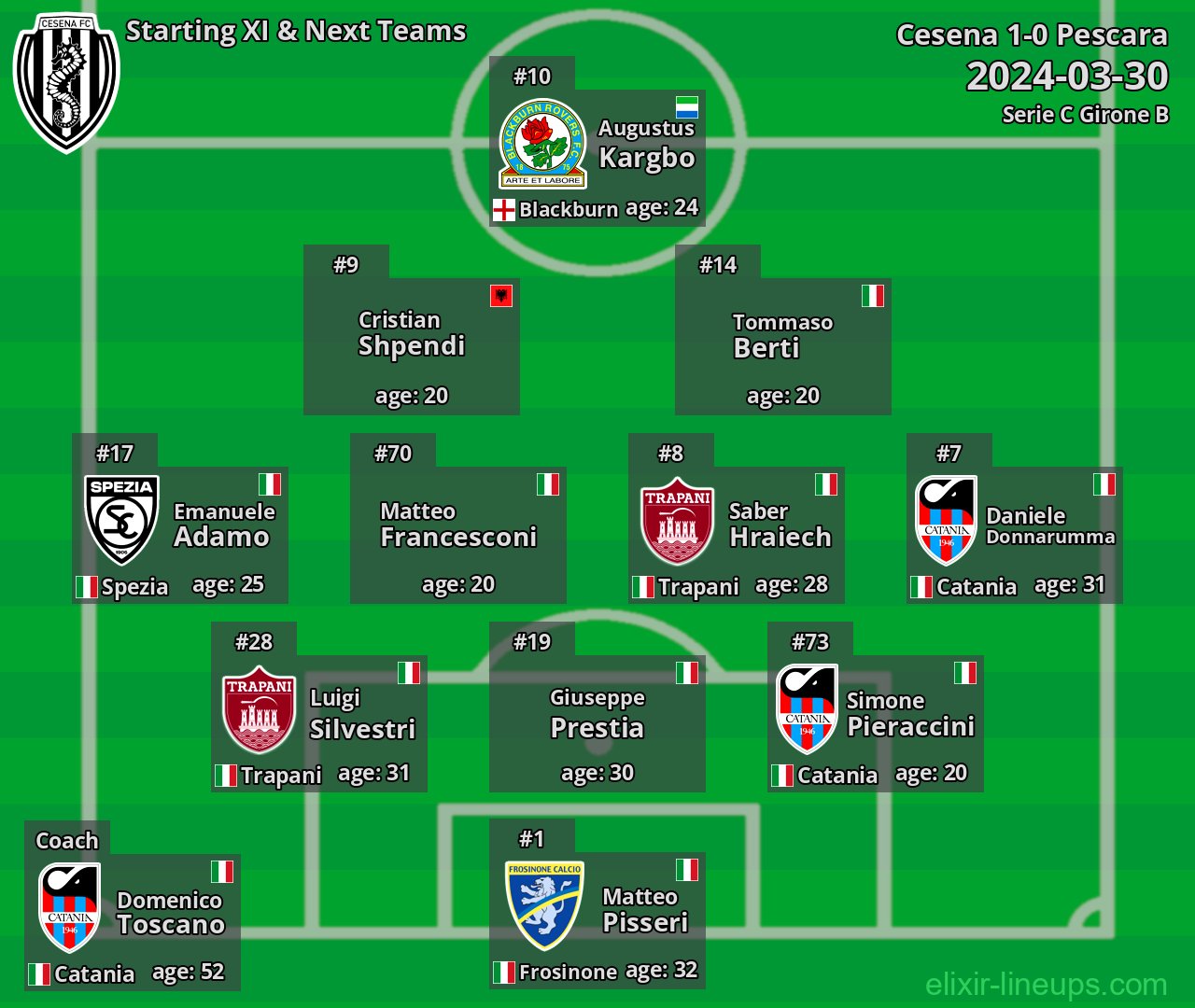 Cesena Starting XI & Next Teams 2024-03-30