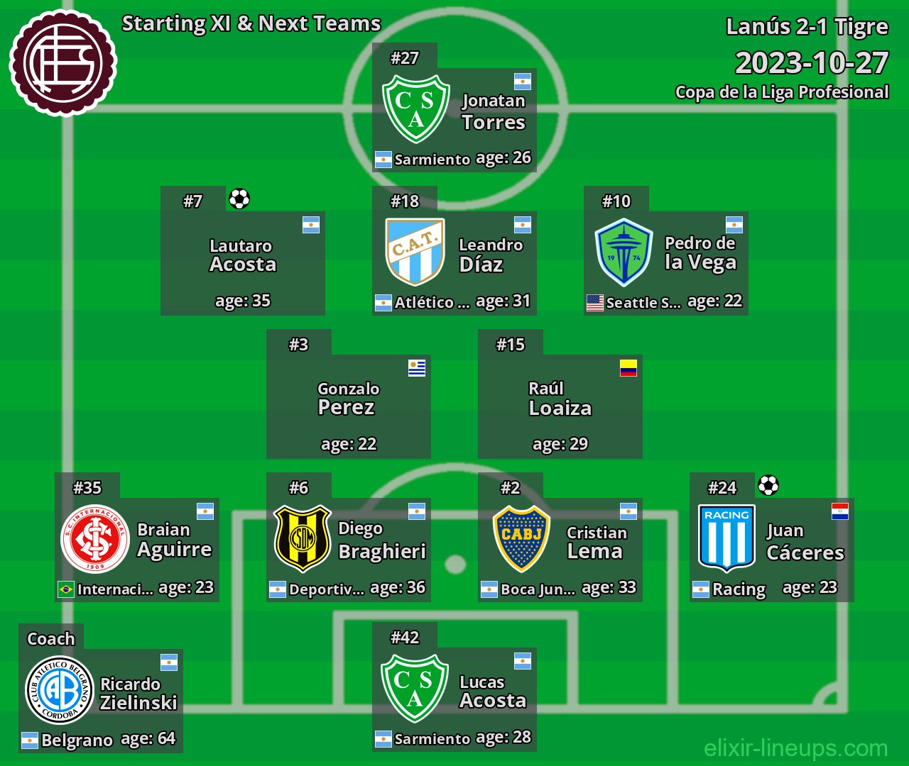 Lanús Starting XI & Next Teams 2023-10-27