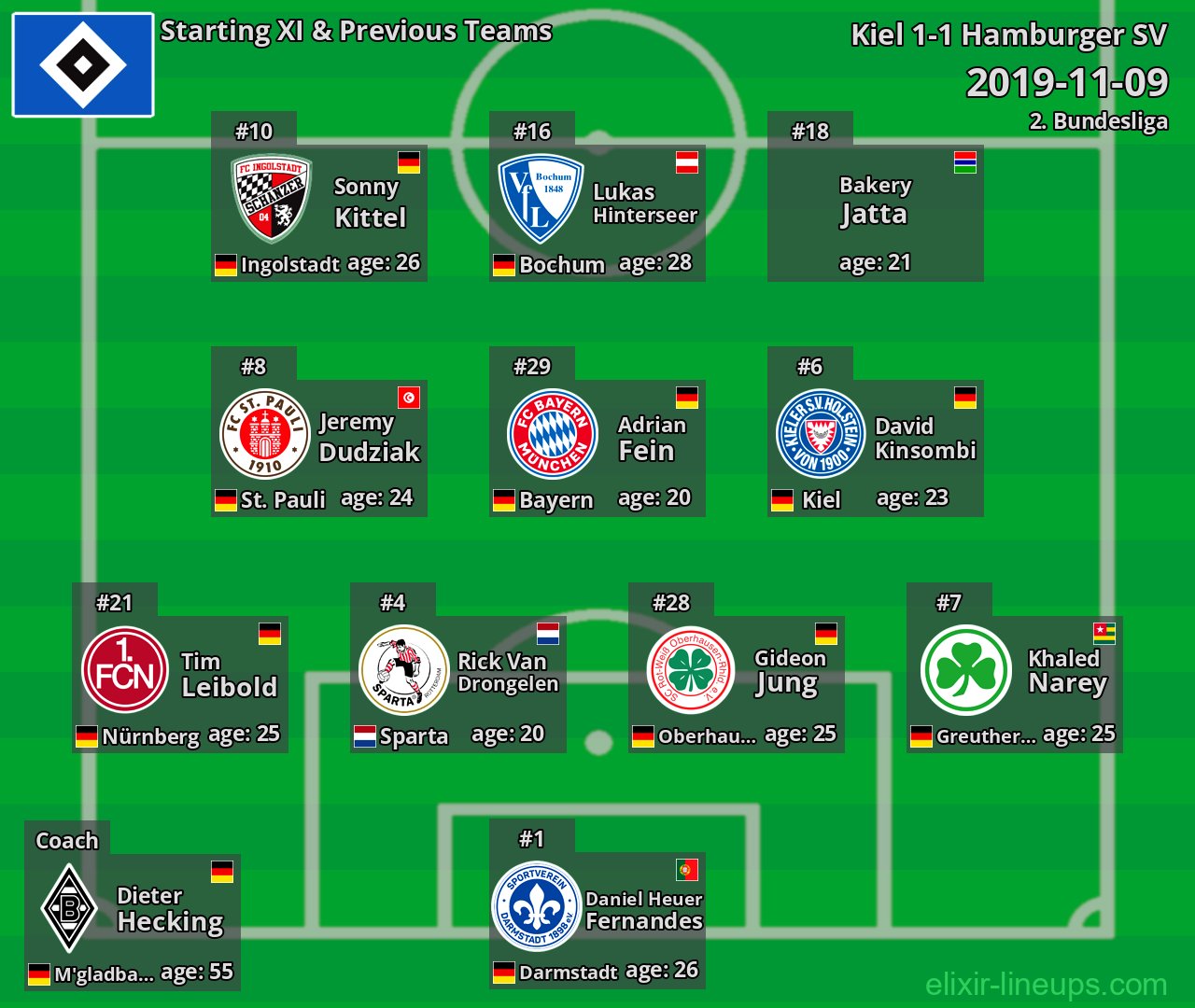 Hamburger SV Starting XI & Previous Teams 2019-11-09