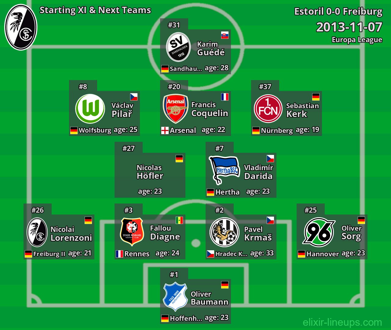 Freiburg Starting XI & Next Teams 2013-11-07