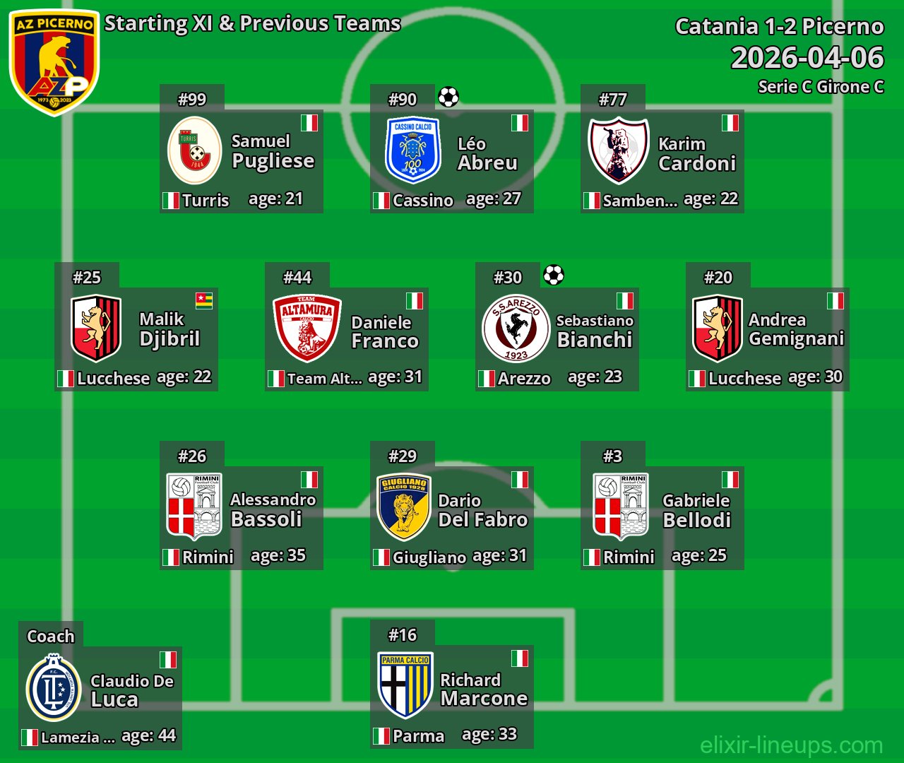 Picerno Starting XI & Previous Teams 2026-04-06