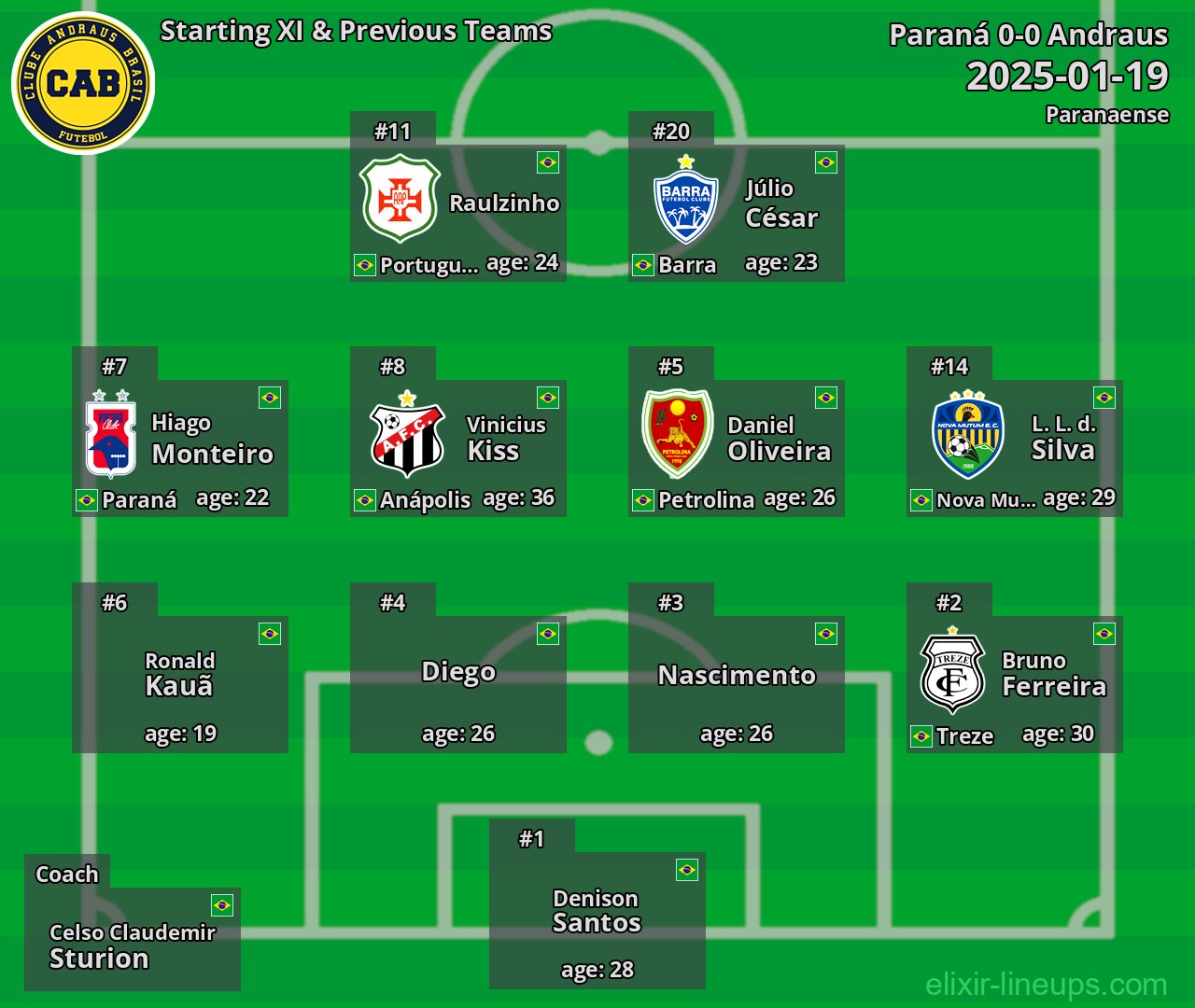 Andraus Starting XI & Previous Teams 2025-01-19