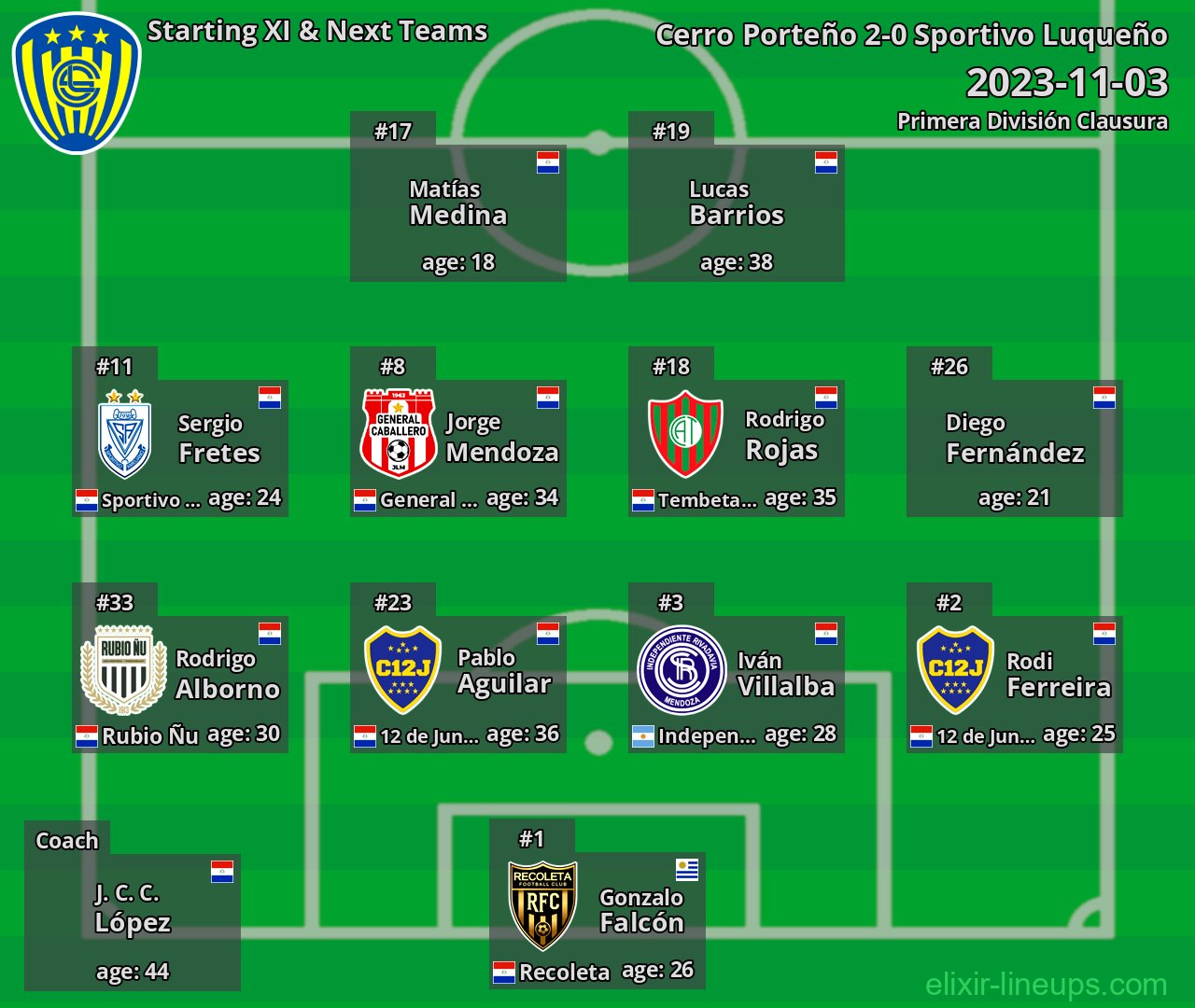 Sportivo Luqueño Starting XI & Next Teams 2023-11-03
