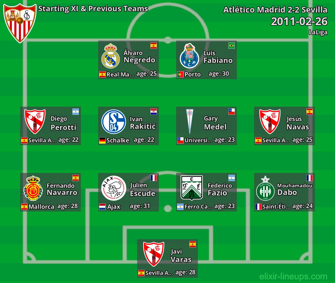 Sevilla Starting XI & Previous Teams 2011-02-26