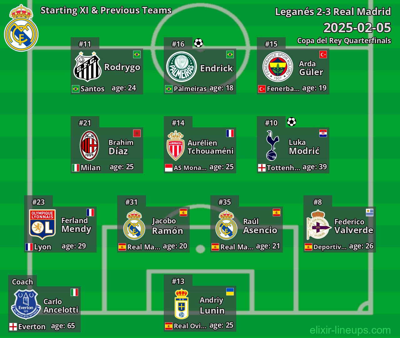 Real Madrid Starting XI & Previous Teams 2025-02-05