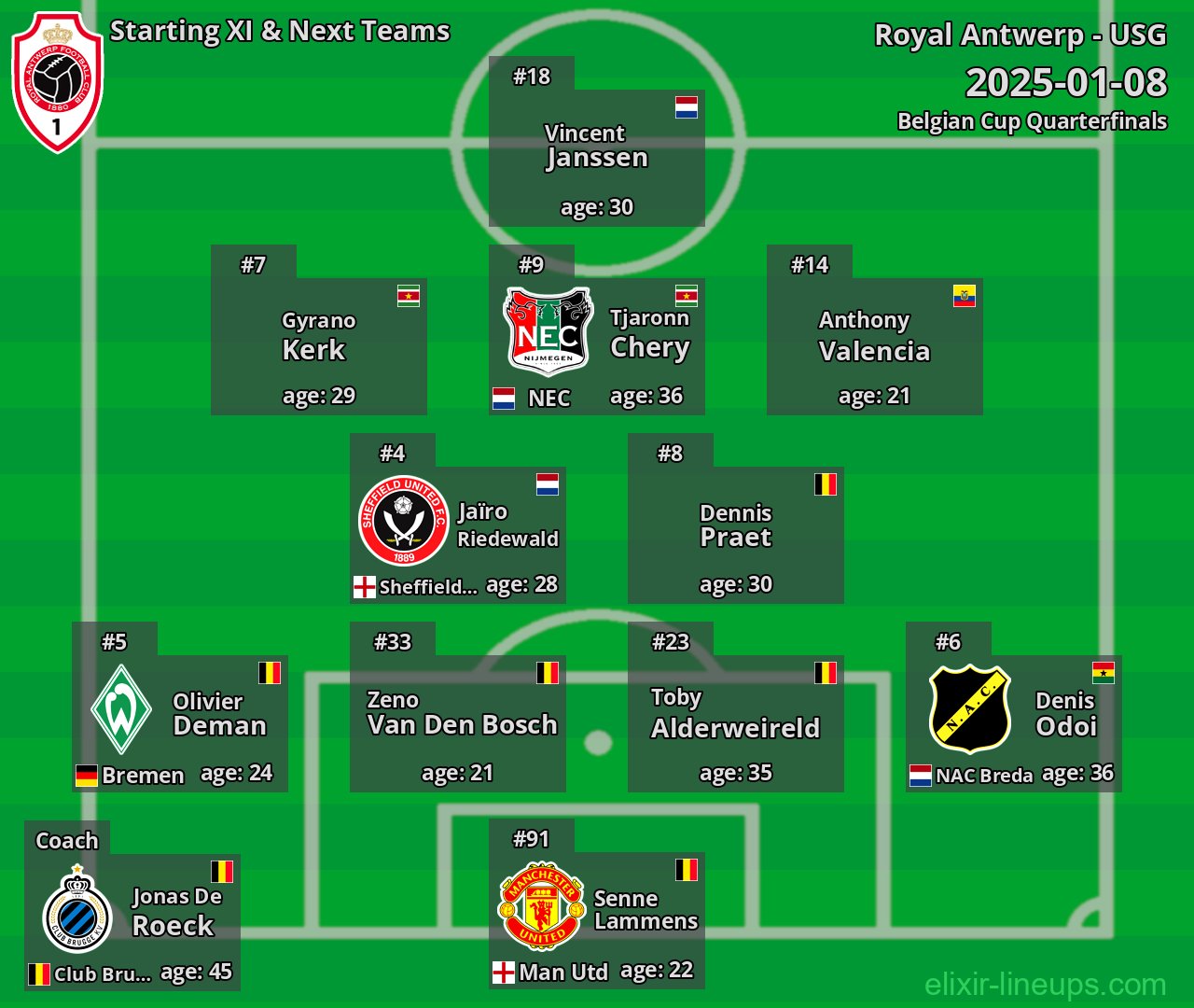 Royal Antwerp Starting XI & Next Teams 2025-01-08