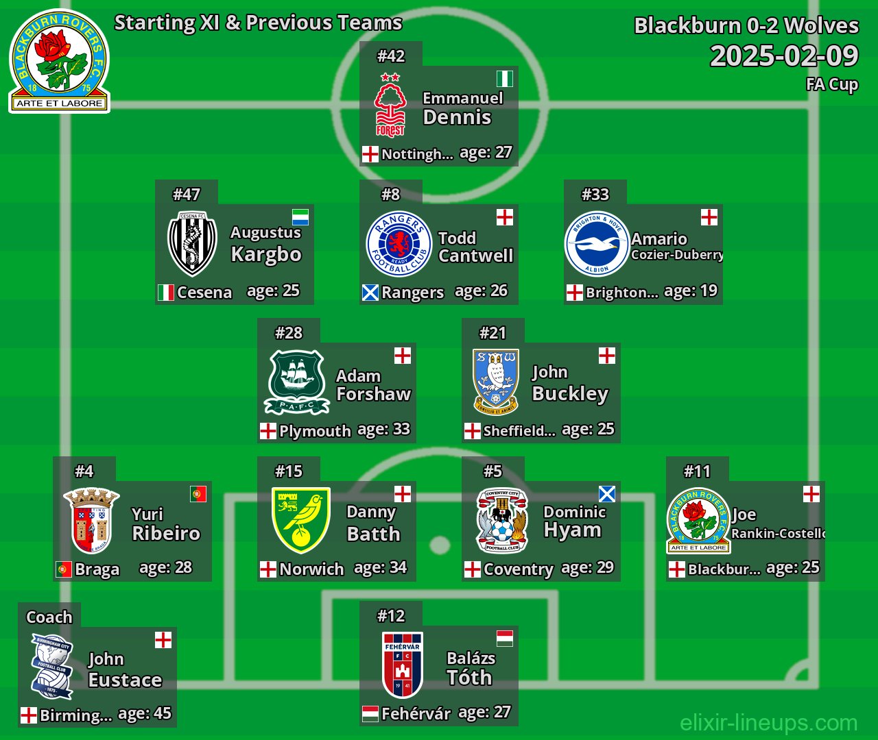 Blackburn Starting XI & Previous Teams 2025-02-09