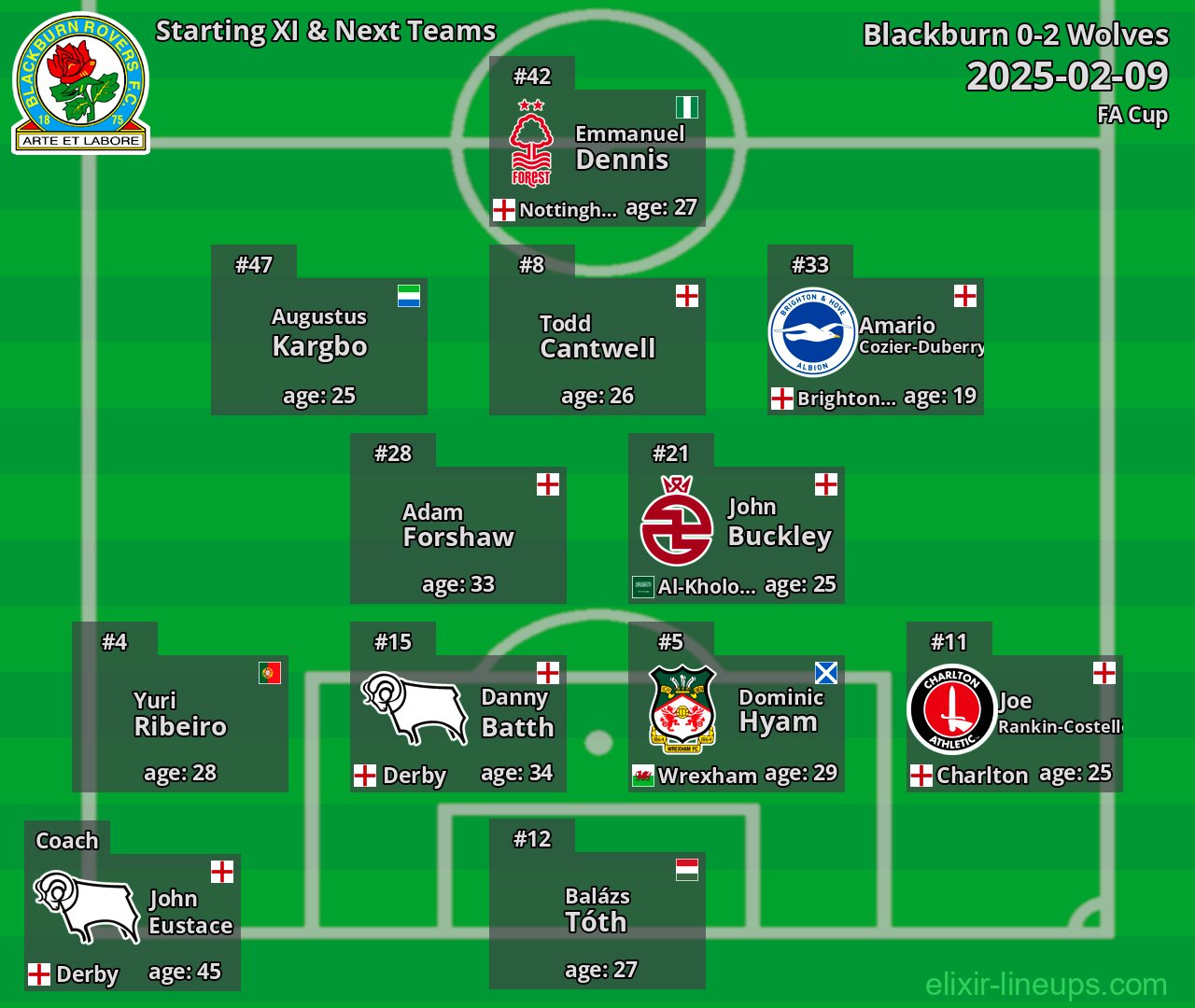 Blackburn Starting XI & Next Teams 2025-02-09