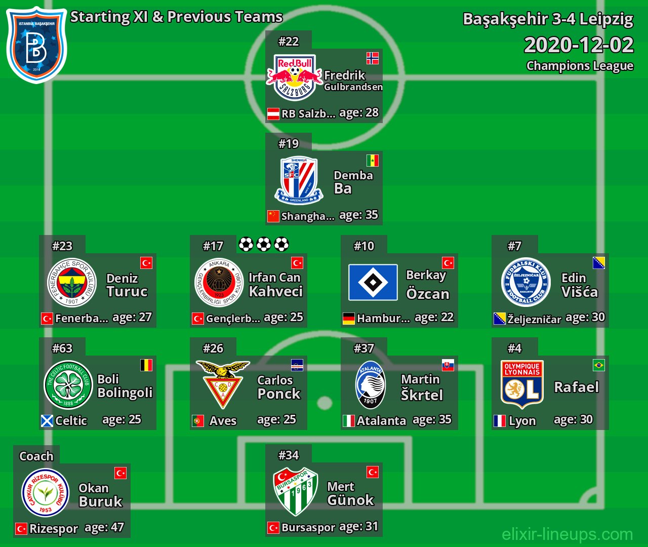 Başakşehir Starting XI & Previous Teams 2020-12-02