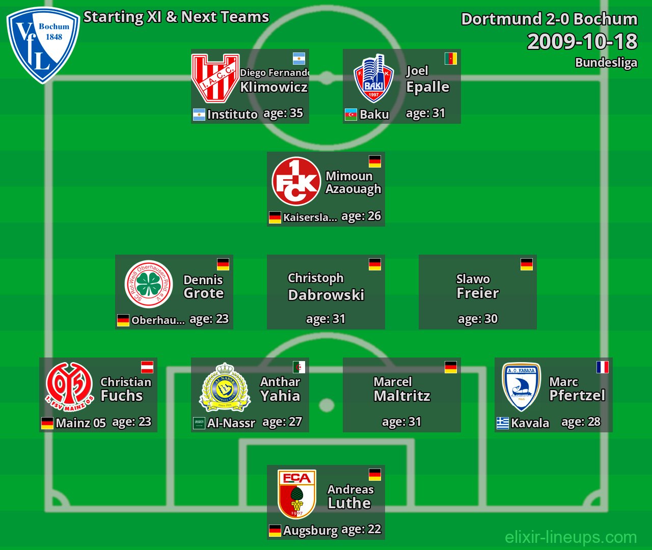 Bochum Starting XI & Next Teams 2009-10-18