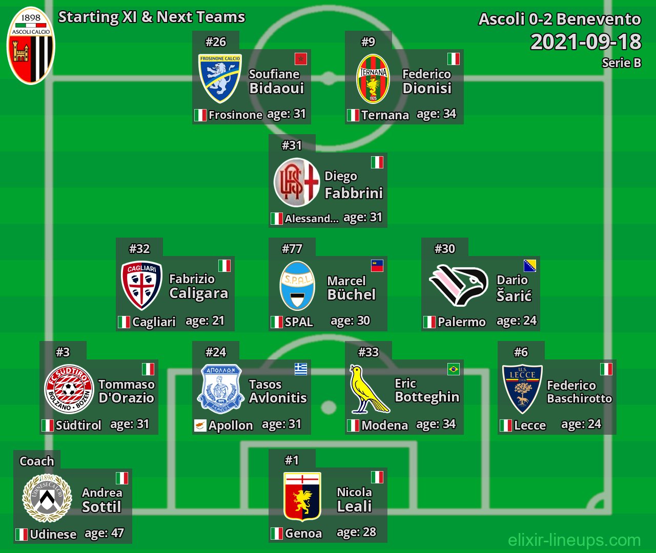 Ascoli Starting XI & Next Teams 2021-09-18