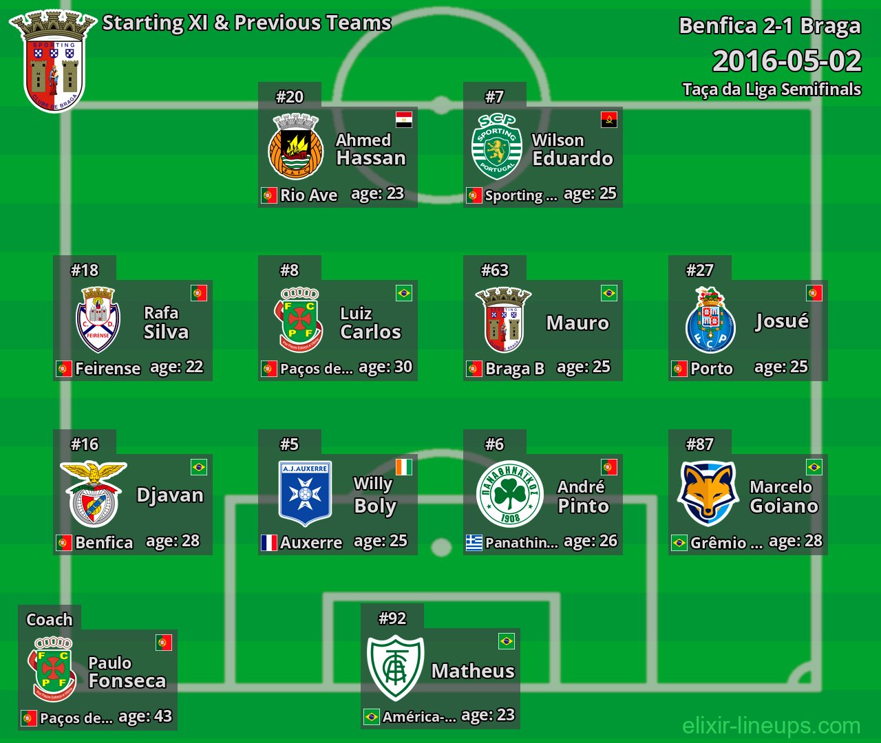 Braga Starting XI & Previous Teams 2016-05-02